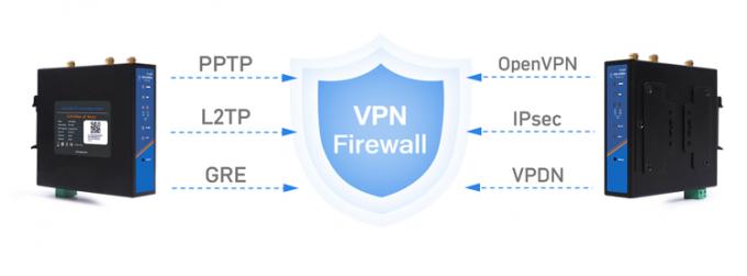 PUSR USR-G806W-E 4g Công nghiệp OpenVPN Router Châu Âu 2.4G Wi-Fi nâng cao 2 * 2 MIMO, lên đến 300Mbps với khe cắm thẻ SIM 2