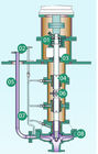 Ngập hóa dầu quá trình ly tâm Máy bơm nước cao Nhiệt độ Sly series