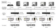 Giám sát rung động và phân tích lỗi hệ thống JM-B-6E On-lineVibration giám sát và hệ thống phân tích lỗi