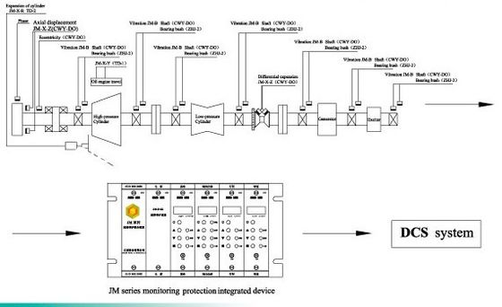 Giá tốt. Device Rotating Máy móc bảo vệ quay Máy móc Giám sát và thiết bị bảo vệ dòng JM-B-6000B On-line trực tuyến