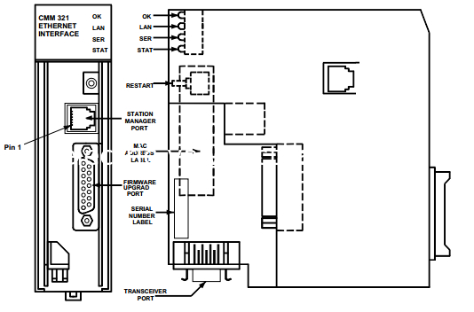 Giá tốt. Mô-đun điều khiển Ethernet nhẹ, IC693CMM321 Mô-đun giao diện Ethernet In Plc trực tuyến