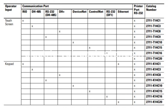 Giá tốt. 2711E-T14C15 Allen Bradley Panelview 1400 Nhà điều hành giao diện đầu cuối REV B FRN 5.15 trực tuyến